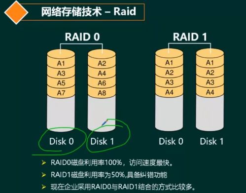 軟考系統(tǒng)架構(gòu)設(shè)計(jì)師 計(jì)算機(jī)網(wǎng)絡(luò)核心技術(shù)精要